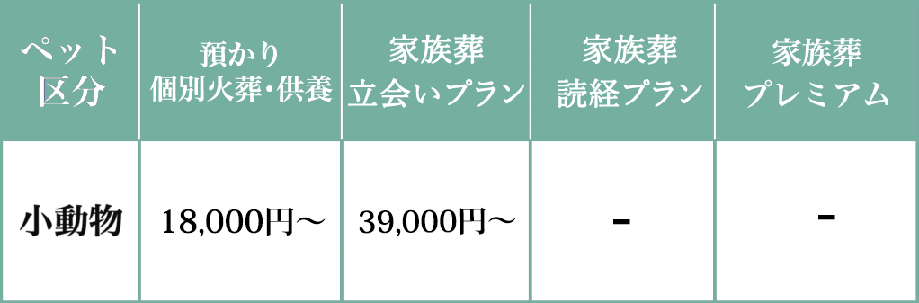 小動物葬儀